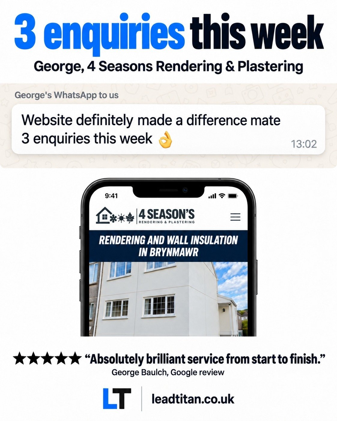 3 enquiries this week. George, 4 Seasons Rendering and Plastering, sent us a WhatsApp: Website definitely made a difference mate, 3 enquiries this week. His Google review: Absolutely brilliant service from start to finish.